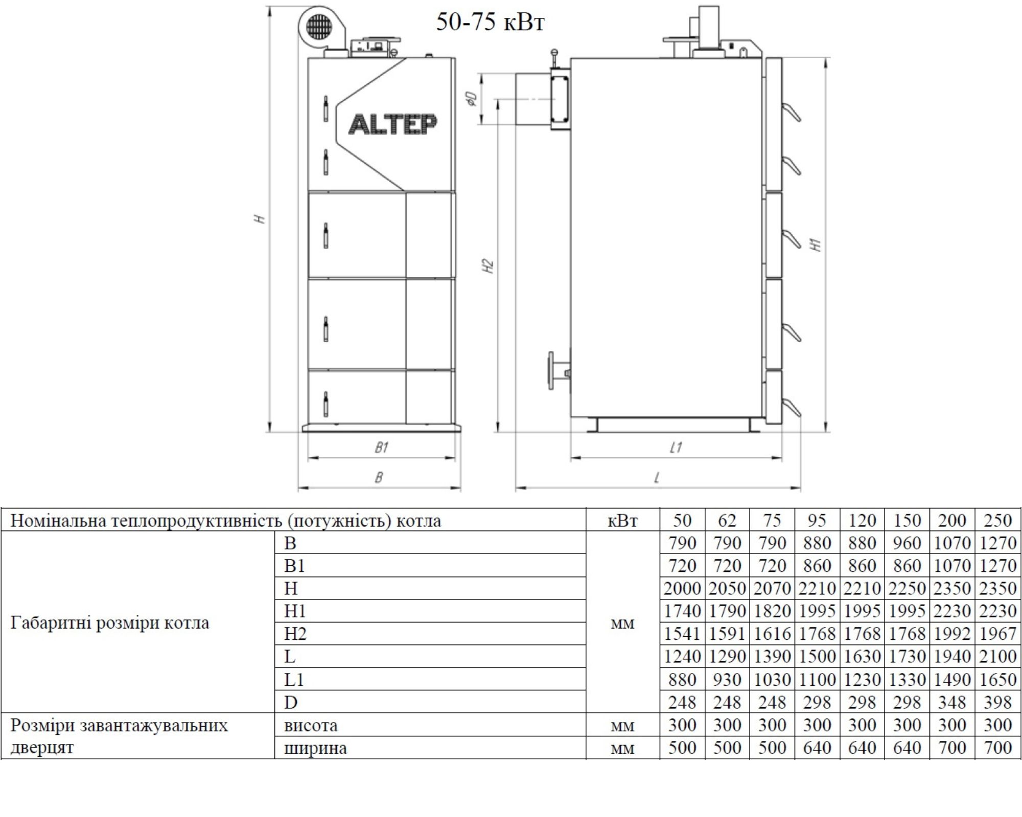 Габаритні розміри котла Altep Duo Uni Plus